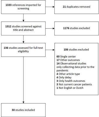 Physical and mental health outcomes of COVID-19 induced delay in oncological care: A systematic review